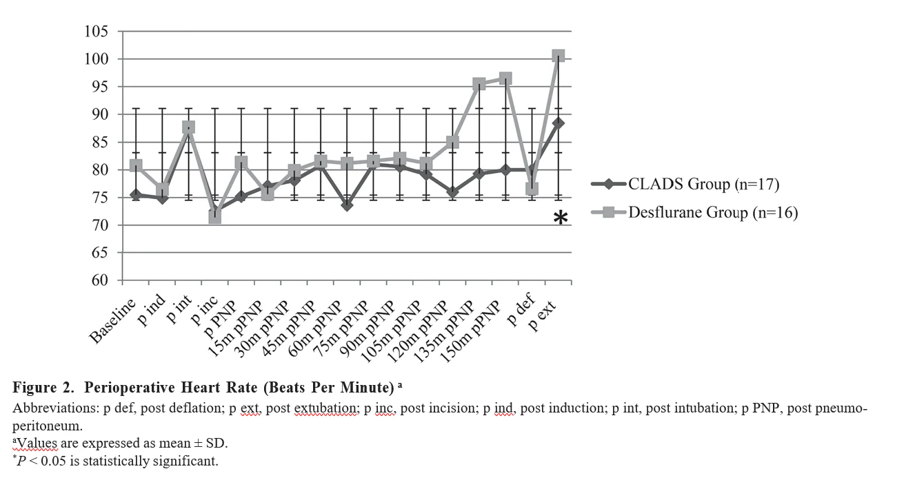 Table 2. Postoperative Recovery Profile